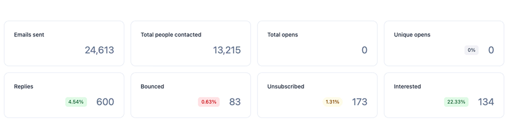 Hybrid Training Institute