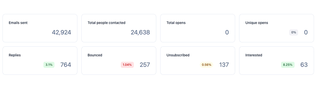 International Education Brand