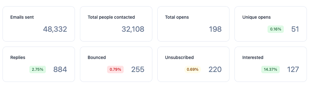 IT Certification Provider